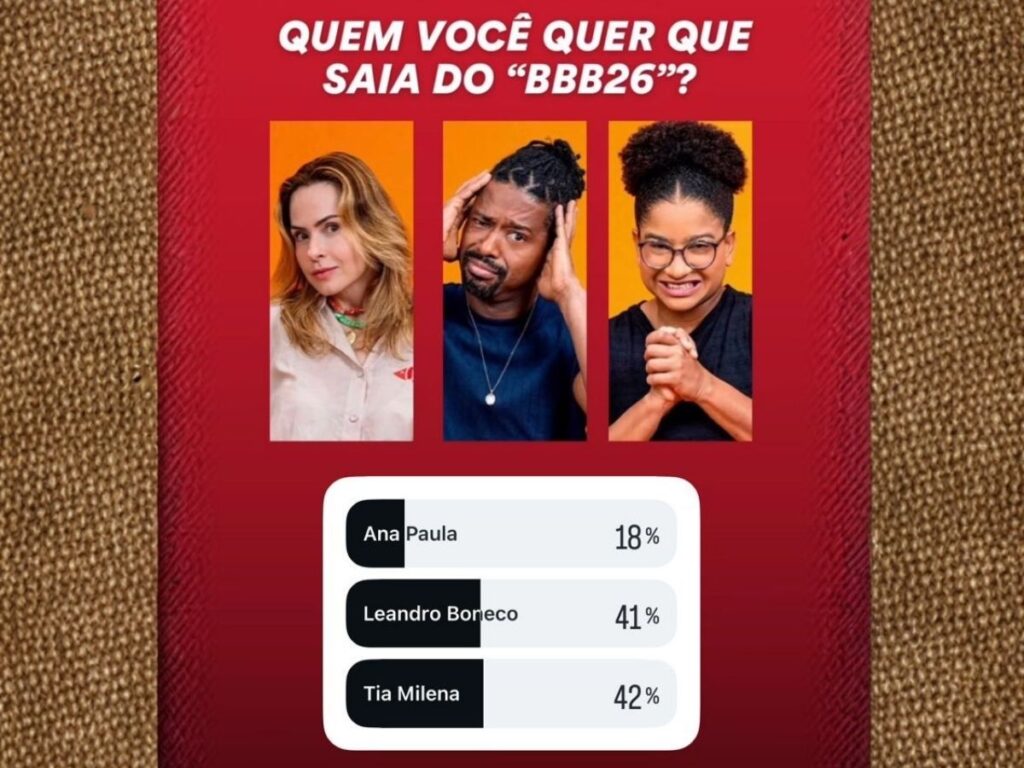 BBB26: Enquete Revela Disputa Insana para o Último Paredão Antes da Final!