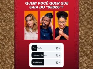 BBB26: Enquete Revela Disputa Insana para o Último Paredão Antes da Final!